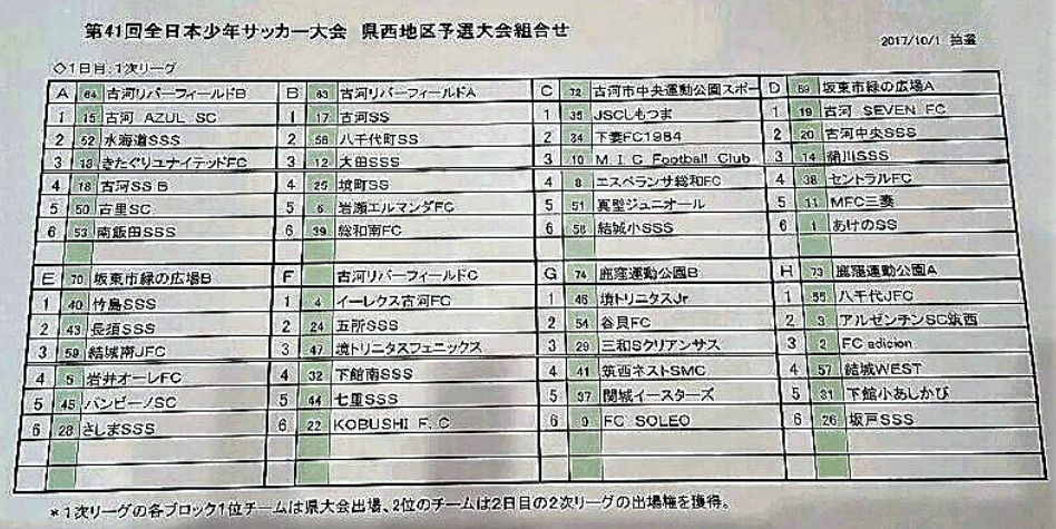 17年度 第41回 全日本少年サッカー大会茨城県大会 県西地区大会 県大会出場チーム決定 ジュニアサッカーnews