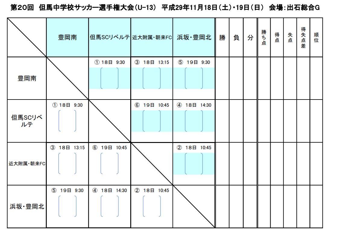 17年度 第回 但馬中学校サッカー選手権大会 U 13 優勝 県大会出場は豊岡南中学校 ジュニアサッカーnews