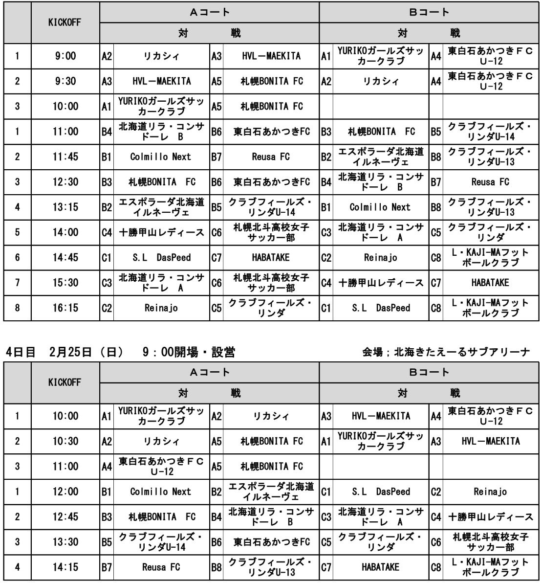 第1回北海道nadeshikoフットサルリーグ17 少女の部 結果速報 1 28 情報提供お願いします ジュニアサッカーnews