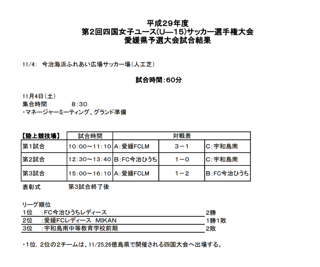 17年度 第2回 四国女子ユース U 15 サッカー選手権大会 愛媛県予選 優勝はfc今治ひうち ジュニアサッカーnews