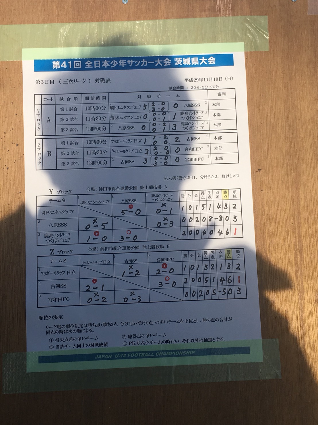 17年度 第41回全日本少年サッカー大会茨城県大会 優勝は鹿島アントラーズつくば 全国大会出場チームコメント掲載しました ジュニアサッカーnews