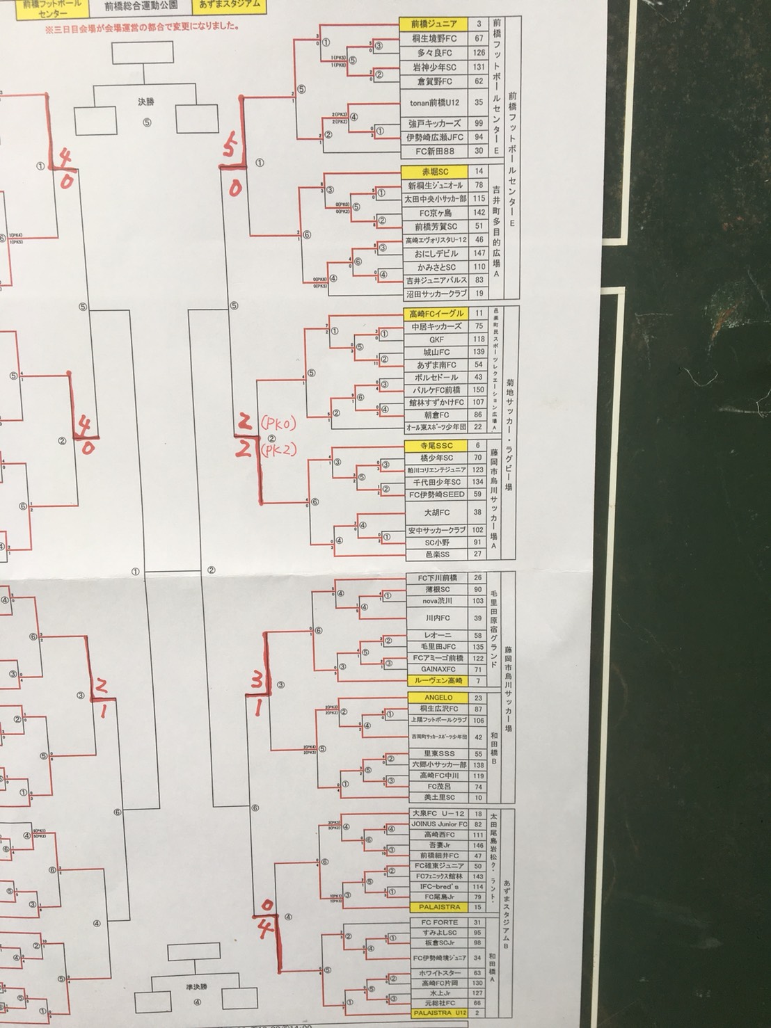 17年度 第41回全日本少年サッカー大会群馬県大会 優勝はパレイストラ 優勝チームコメント 優秀選手掲載 ジュニアサッカーnews