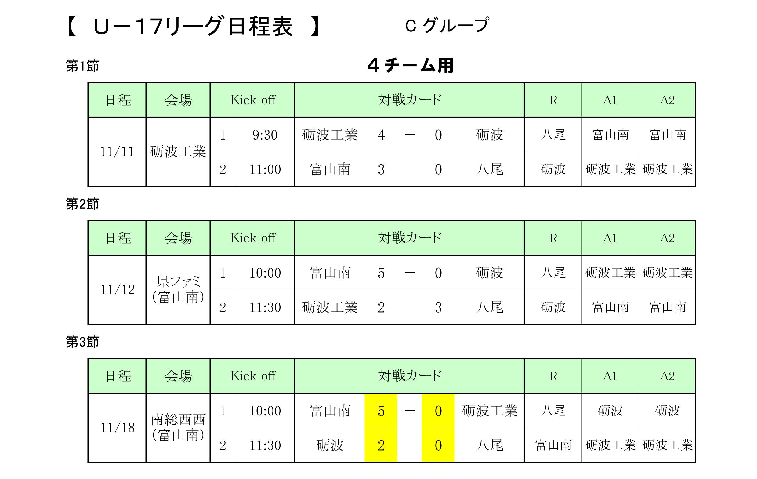 17年度 U 17富山県サッカーリーグ 全日程終了 結果掲載 ジュニアサッカーnews