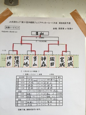 17ja共済カップ沖縄浦添地区大会 優勝は当山fc ジュニアサッカーnews