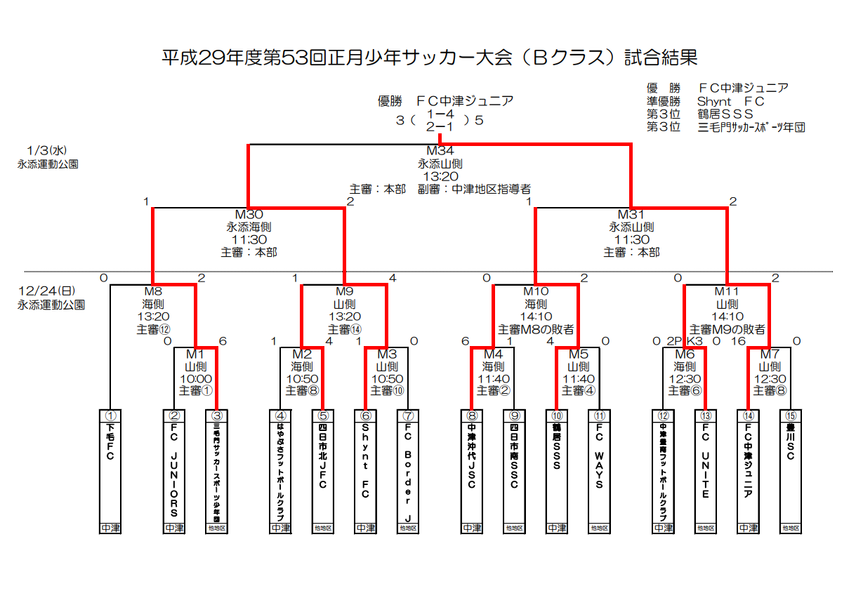 Fc中津 Japaneseclass Jp