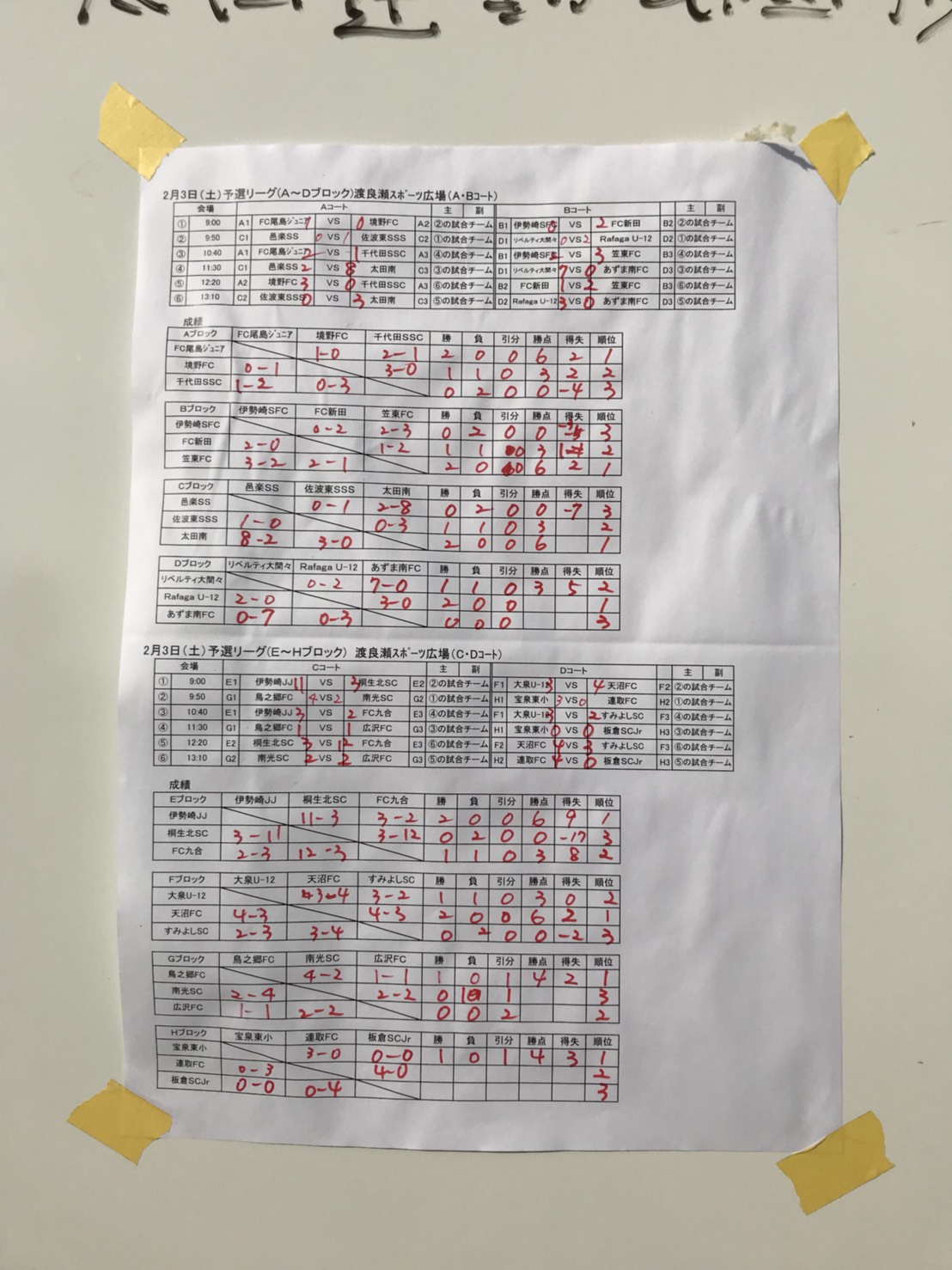 17年度 第9回東武鉄道杯本線沿線群馬 栃木少年サッカー大会u11 優勝はfc Valon ジュニアサッカーnews