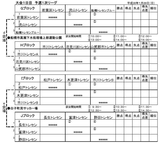 17年度 第37回千葉県郡市トレセン少年サッカー選手権6年生大会 優勝は木更津トレセン ジュニアサッカーnews