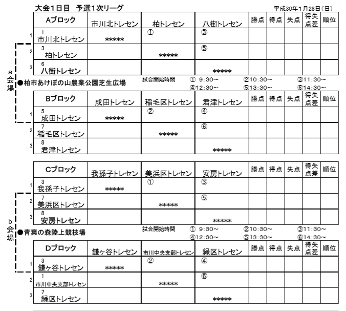 17年度 第37回千葉県郡市トレセン少年サッカー選手権6年生大会 優勝は木更津トレセン ジュニアサッカーnews