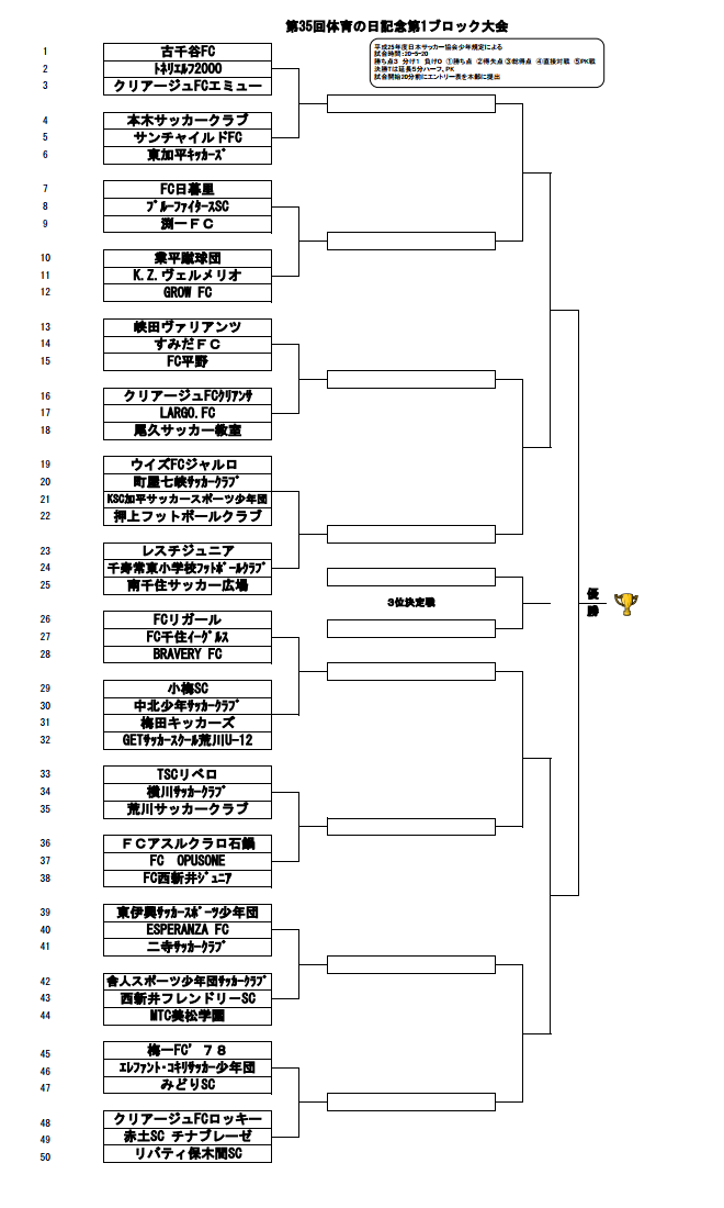 17年度 第35回山下杯体育の日記念1ブロック大会 優勝は優勝 Fcクリアンサ 情報お待ちしております ジュニアサッカーnews