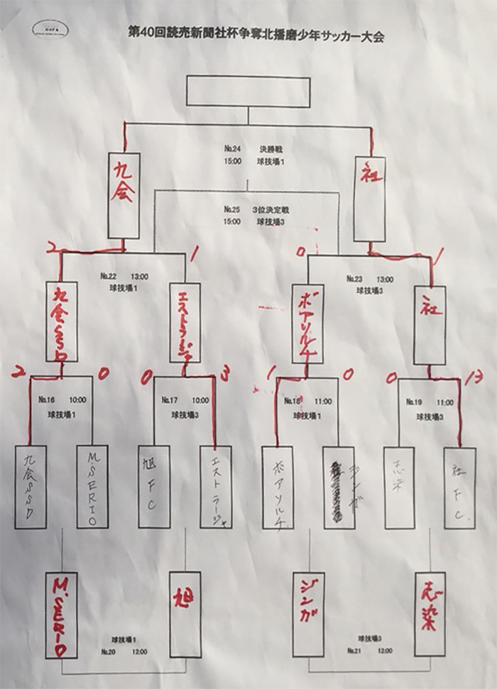 17年度 第40回読売新聞社杯争奪北播磨少年サッカー大会 優勝は社fc Jr ジュニアサッカーnews