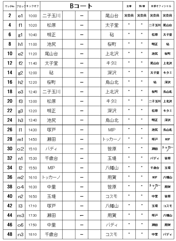 18年度 バーモントカップ 全日本少年フットサル大会 東京都大会 第5ブロック予選 優勝はmip Fc ジュニアサッカーnews