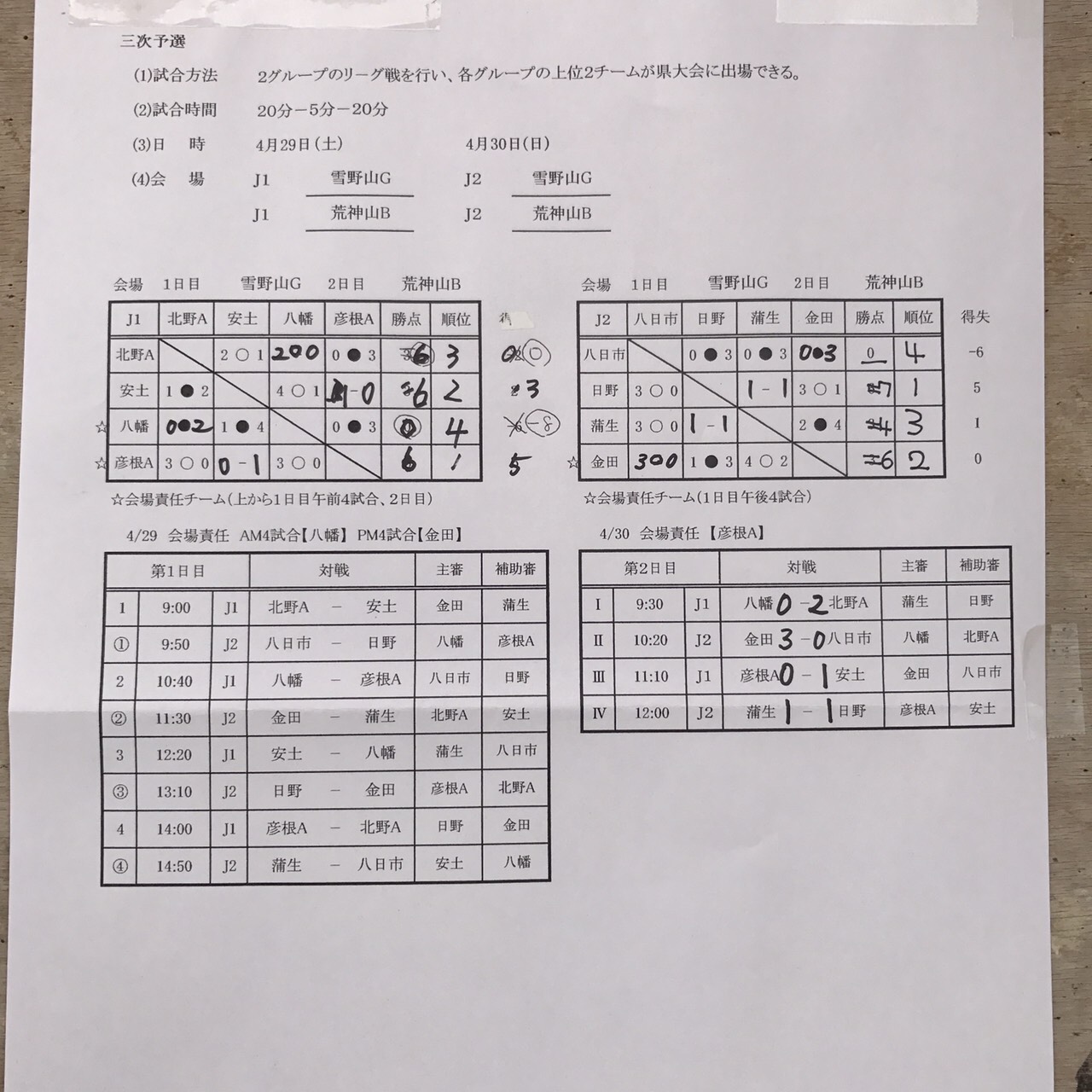 18年度 第50回 滋賀県サッカースポーツ少年団選手権 湖東ブロック予選 県大会出場8チーム決定 ジュニアサッカーnews