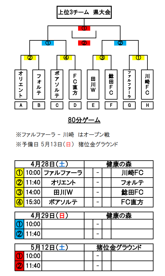 18年度 第33回福岡県クラブユース U 15 サッカー選手権大会 筑豊支部予選 優勝は川崎fc ジュニアサッカーnews