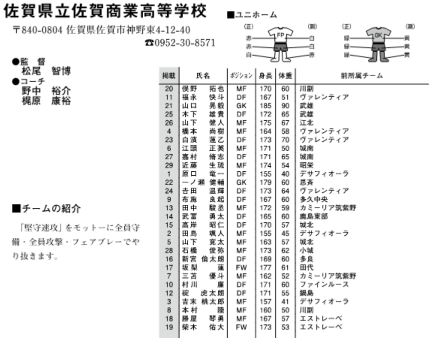 登録メンバー 出身チーム紹介 佐賀県立佐賀商業高校 18球蹴男児u 16参戦チーム ジュニアサッカーnews