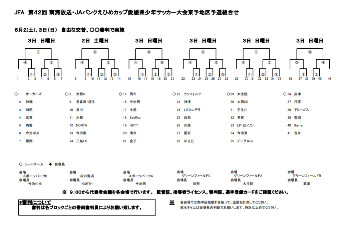 18年度 第42回南海放送杯 Jaバンクえひめカップ愛媛県少年サッカー大会 東予地区予選 結果表掲載 代表6チーム決定 ジュニアサッカー News