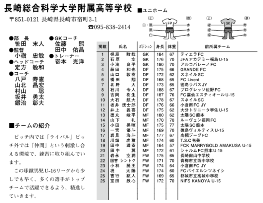 登録メンバー 出身チーム紹介 長崎総合科学大学附属高校 18球蹴男児u 16参戦チーム ジュニアサッカーnews