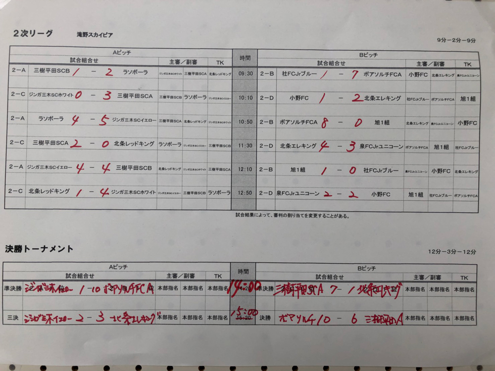 18年度 バーモントカップ第28回全日本少年フットサル大会 北播磨地区予選 優勝はボアソルチfc 3連覇 ジュニアサッカーnews