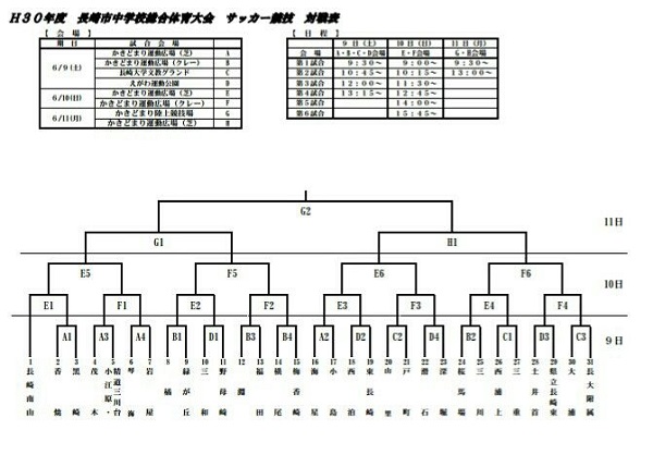 18年度長崎市中学校総合体育大会 サッカー競技 優勝は海星中 ジュニアサッカーnews