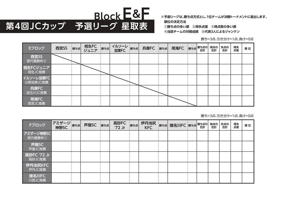 18年度 第4回jcカップu 11少年少女サッカー大会 兵庫予選大会 優勝はヴィッセル神戸 ジュニアサッカーnews