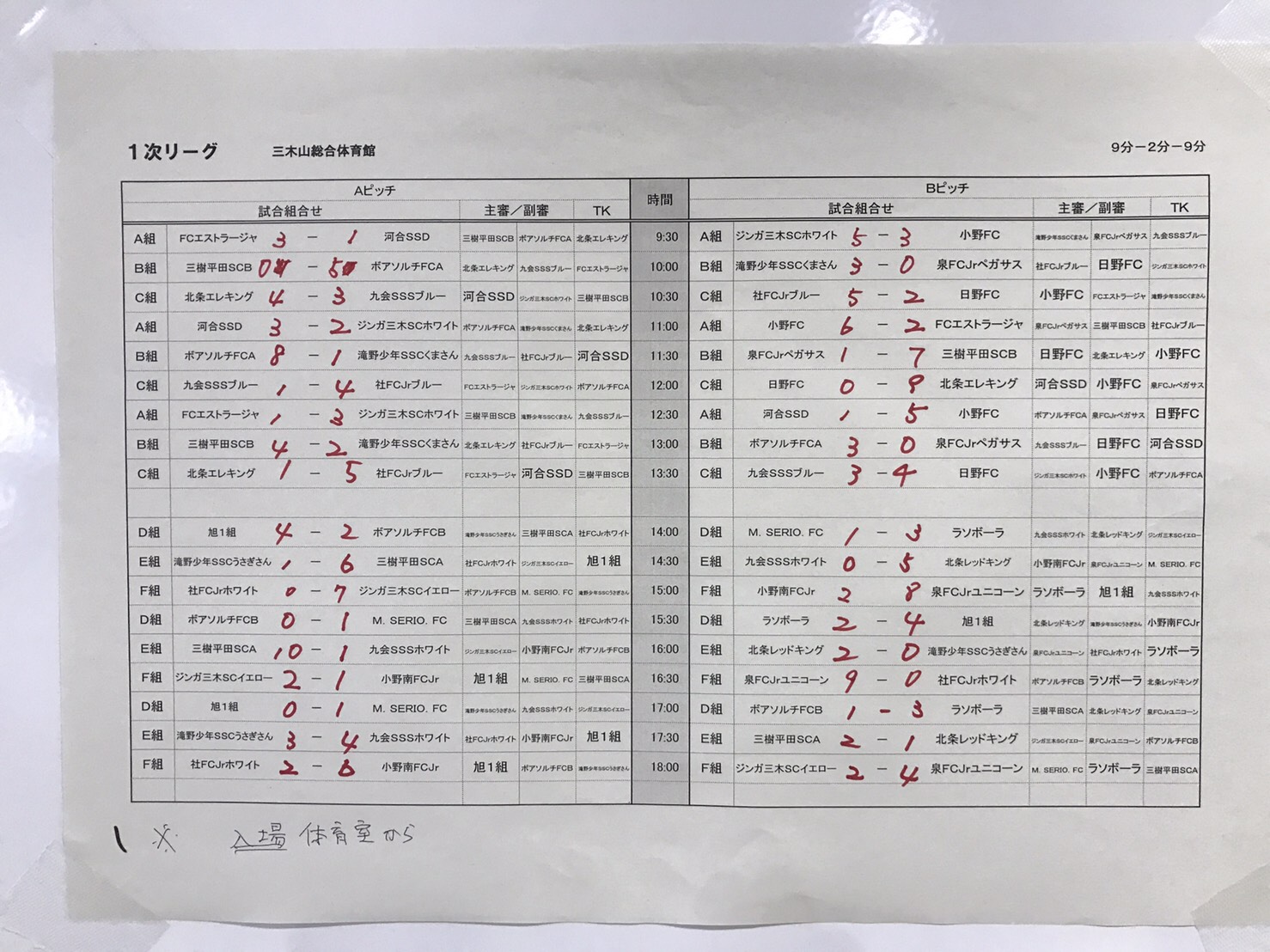 18年度 バーモントカップ第28回全日本少年フットサル大会 北播磨地区予選 優勝はボアソルチfc 3連覇 ジュニアサッカーnews