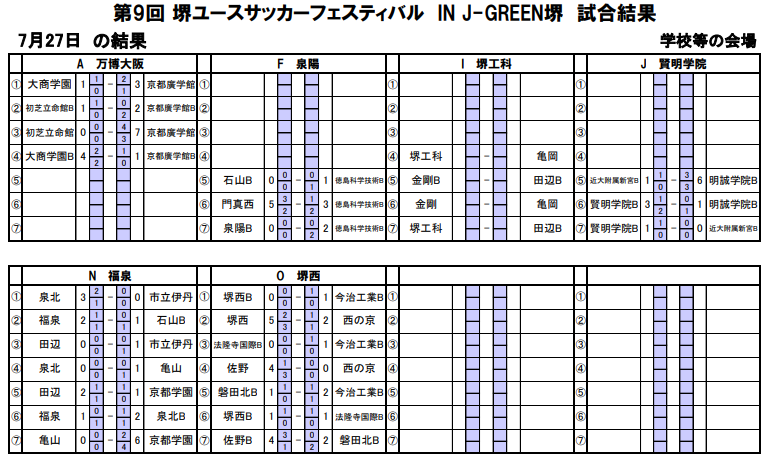 2018第9回堺ユースサッカーフェスティバル In J Green堺 最終日結果 ジュニアサッカーnews