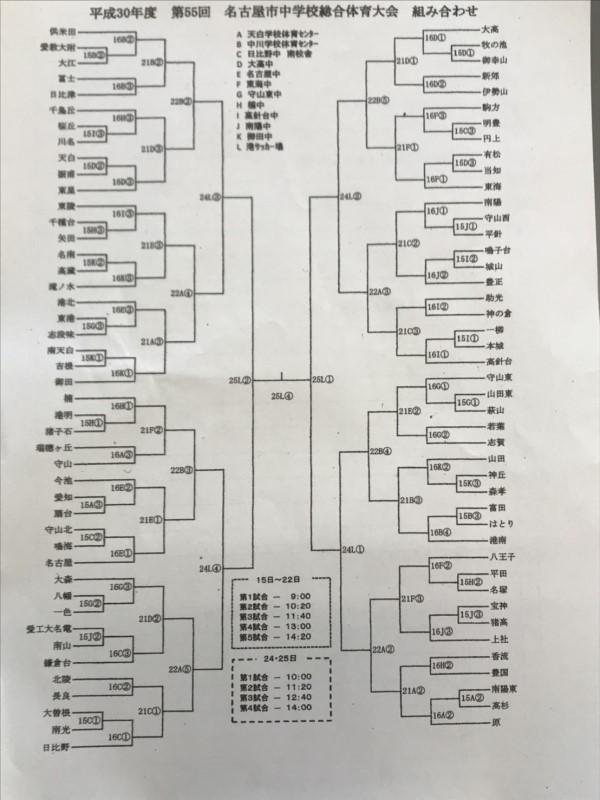 18年度 愛知県中学総合体育大会 地区大会情報 ジュニアサッカーnews