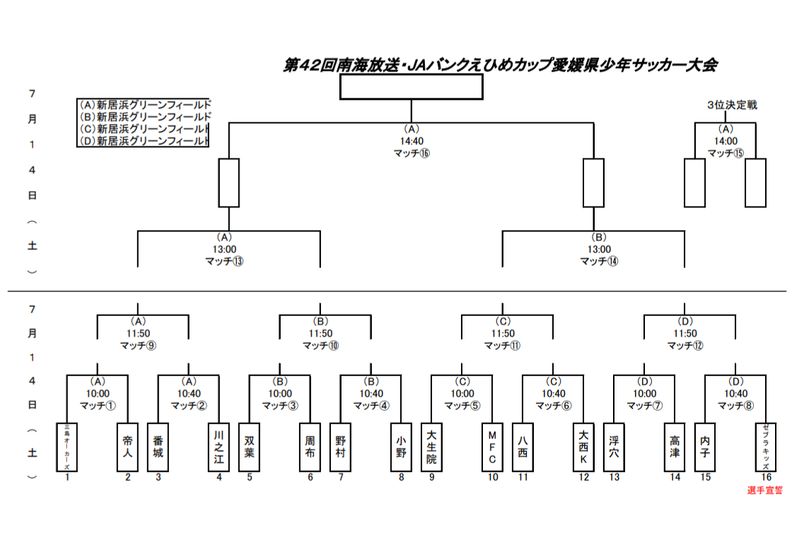 18年度 第42回南海放送杯 Jaバンクえひめカップ愛媛県少年サッカー大会 優勝は帝人サッカースクール ａ 写真掲載 ジュニアサッカーnews