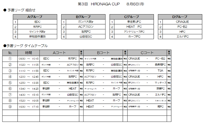 18年度 第3回hironaga Cup 8 7決勝トーナメント結果 情報をお待ちしています ジュニアサッカーnews