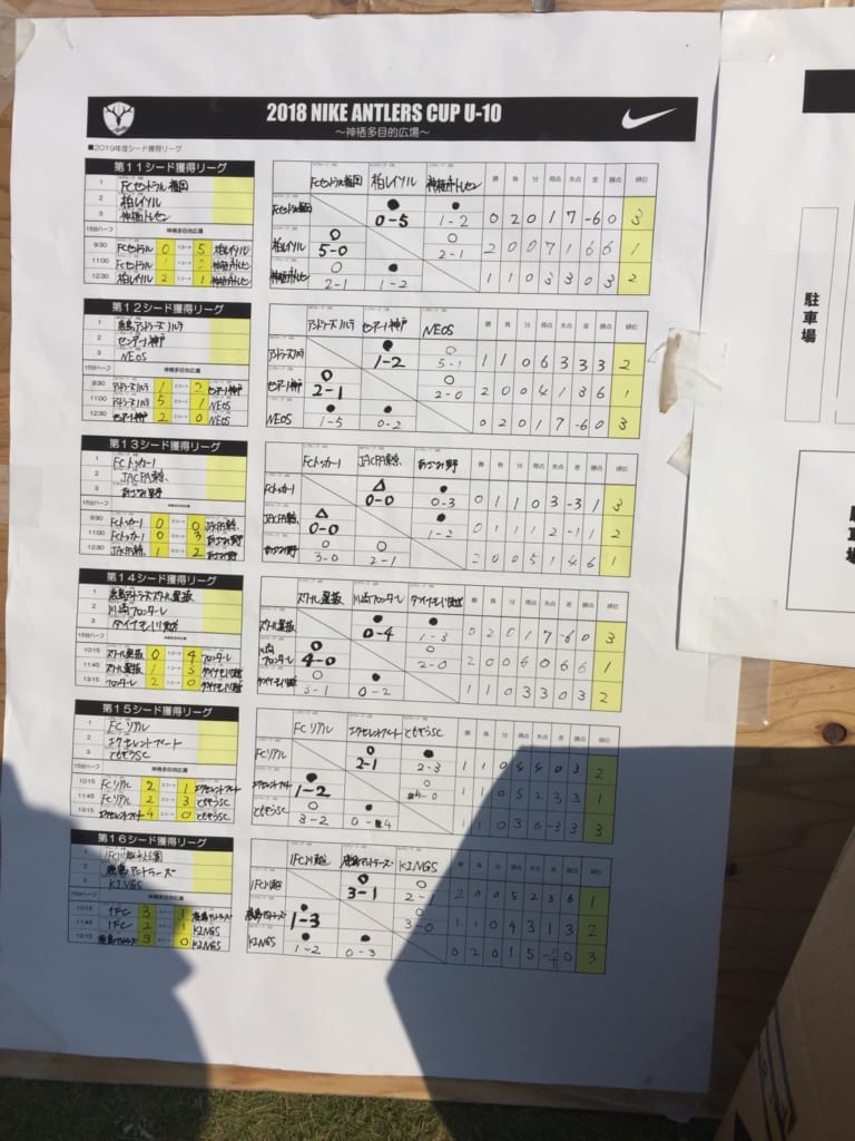 18年度 ナイキアントラーズカップ U10 優勝はレジスタfc 情報いただきました 続報お待ちしています ジュニアサッカーnews