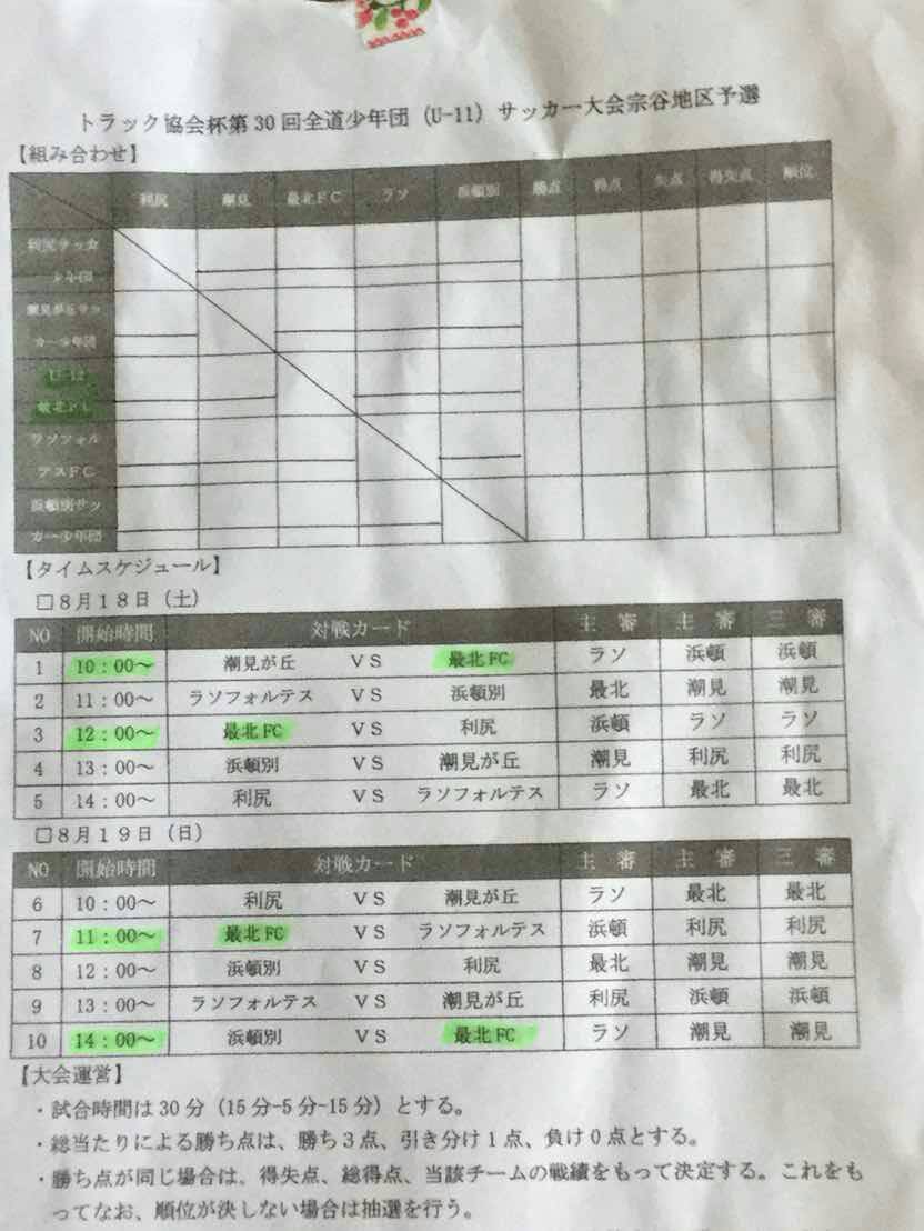 18トラック協会杯 第30回全道少年団 ｕ 11 サッカー大会宗谷地区予選 通称 トラック杯 優勝は浜頓別サッカー少年団 ジュニアサッカー News