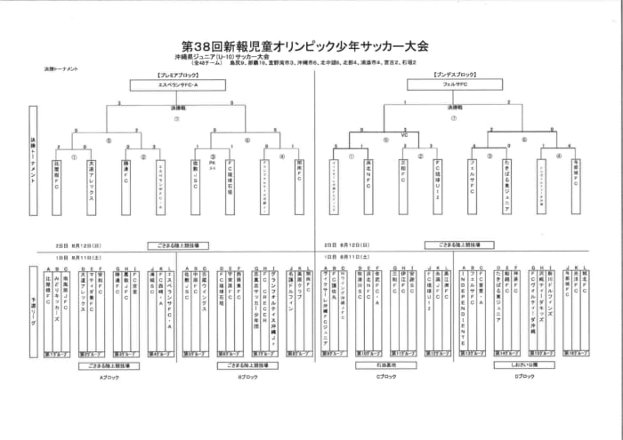 18第38回新報児童オリンピックu 10県大会 優勝はエスペランサ フェルサfc 結果表掲載 ジュニアサッカーnews