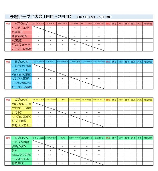 18年度 第4回 New Face Cup 京都 滋賀開催 優勝はmioびわこ滋賀 ジュニアサッカーnews