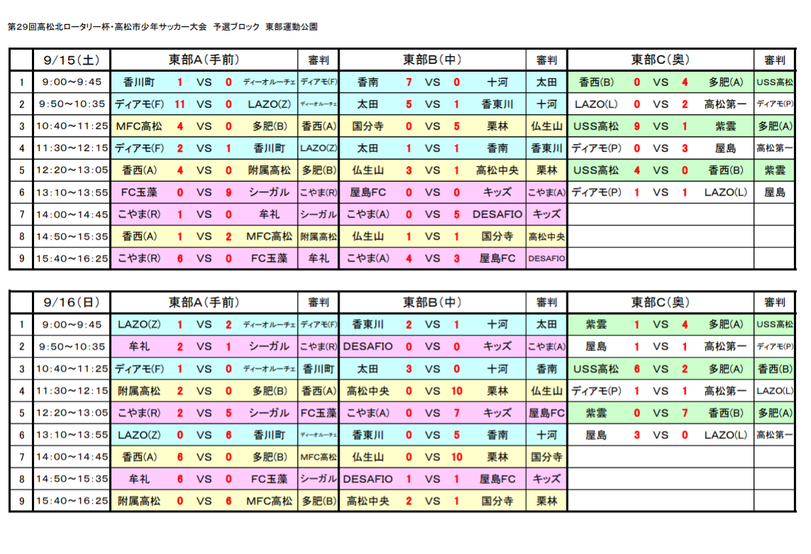 18年度 第29回高松北ロータリー杯 高松少年サッカー大会uー12 優勝は栗林 ジュニアサッカーnews