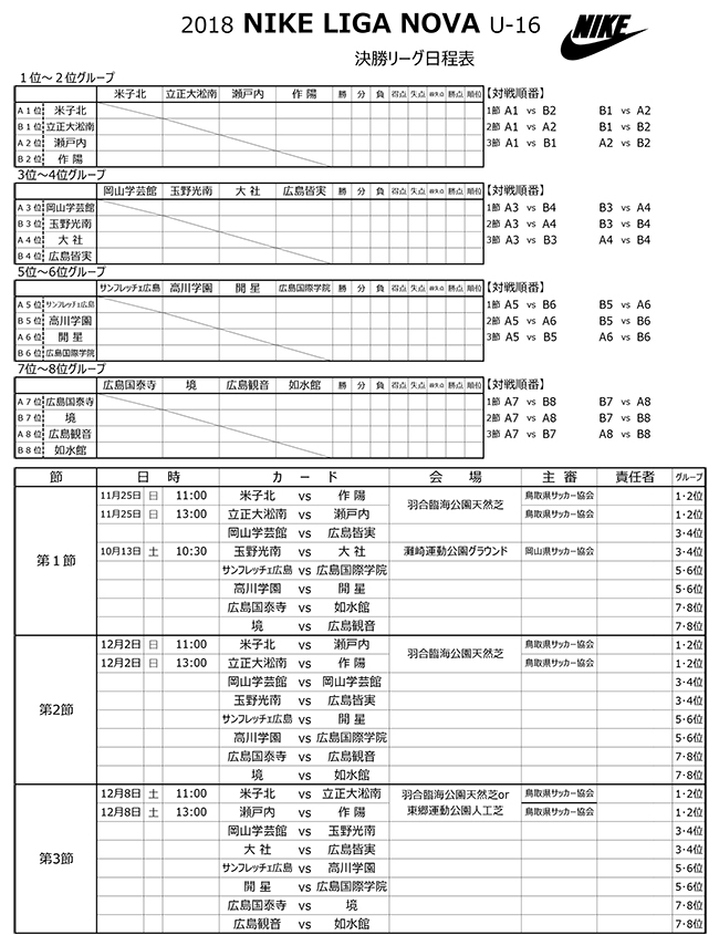 島根少年サッカー応援団 みんなのnews 中国ルーキーリーグu 16 18nike Liga Nova 決勝リーグ10 13結果掲載 次回11 25