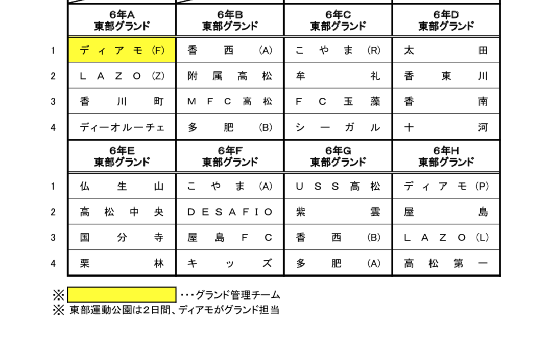 18年度 第29回高松北ロータリー杯 高松少年サッカー大会uー12 優勝は栗林 ジュニアサッカーnews