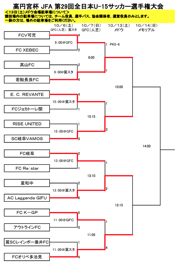 岐阜少年サッカー応援団 みんなのnews 決勝はヴァモス対レジェンダ 18年度 第29回岐阜県中学生サッカー 選手権 高円宮u 15 10 13結果速報