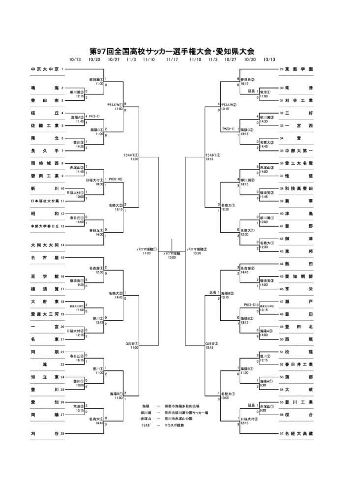 愛知少年サッカー応援団 みんなのnews 18年度 第97回全国高校サッカー選手権大会 愛知県大会 ベスト8決定 準々決勝11 3組合せ掲載