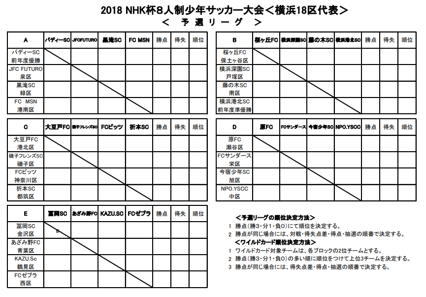 神奈川少年サッカー応援団 みんなのnews 11 3開幕 Nhk杯8人制少年サッカー大会 予選リーグ戦表準備できました 地区予選追記