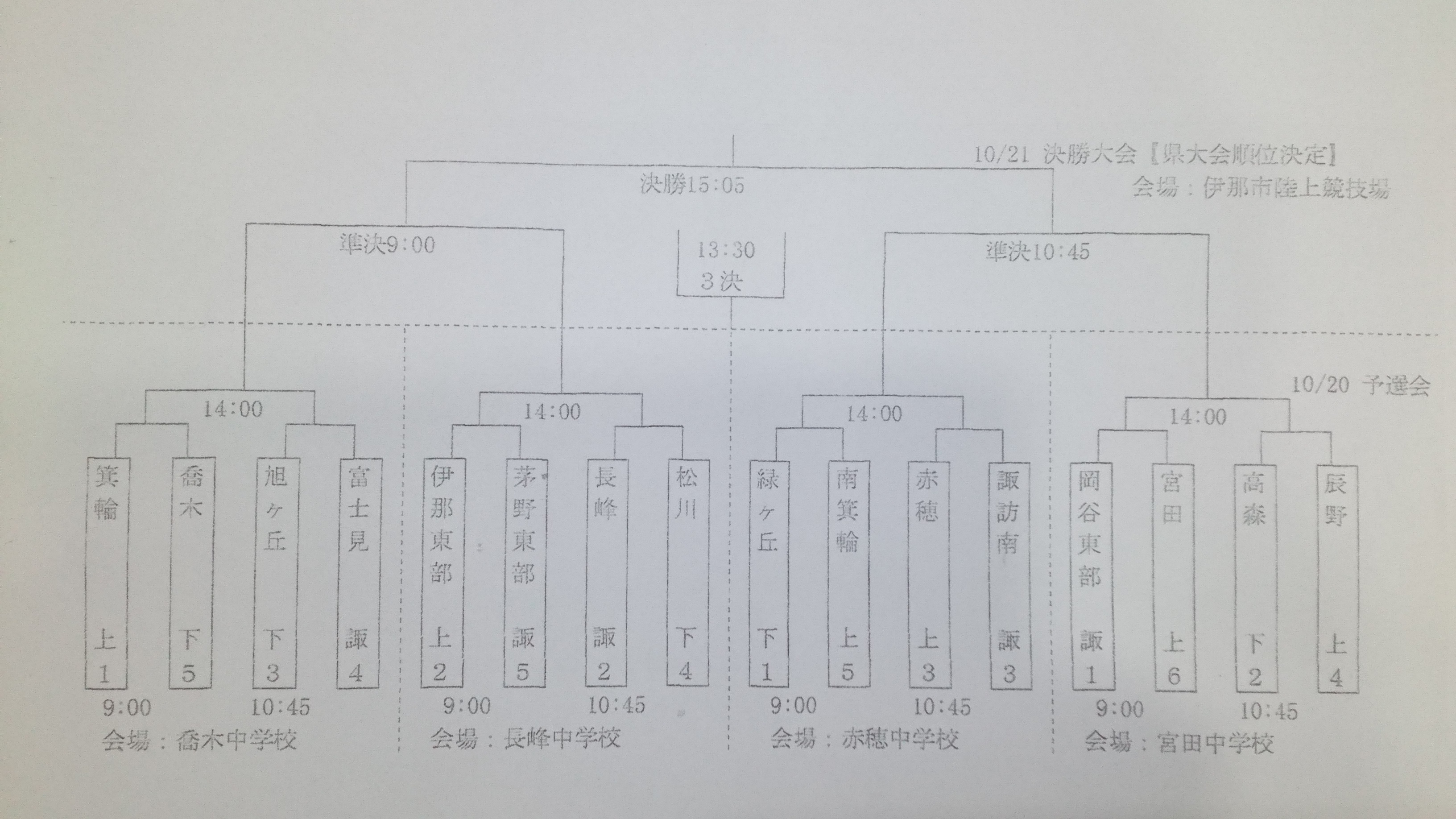 18年度 長野県中学校新人大会 サッカー大会 南信地区 優勝は赤穂中 ジュニアサッカーnews