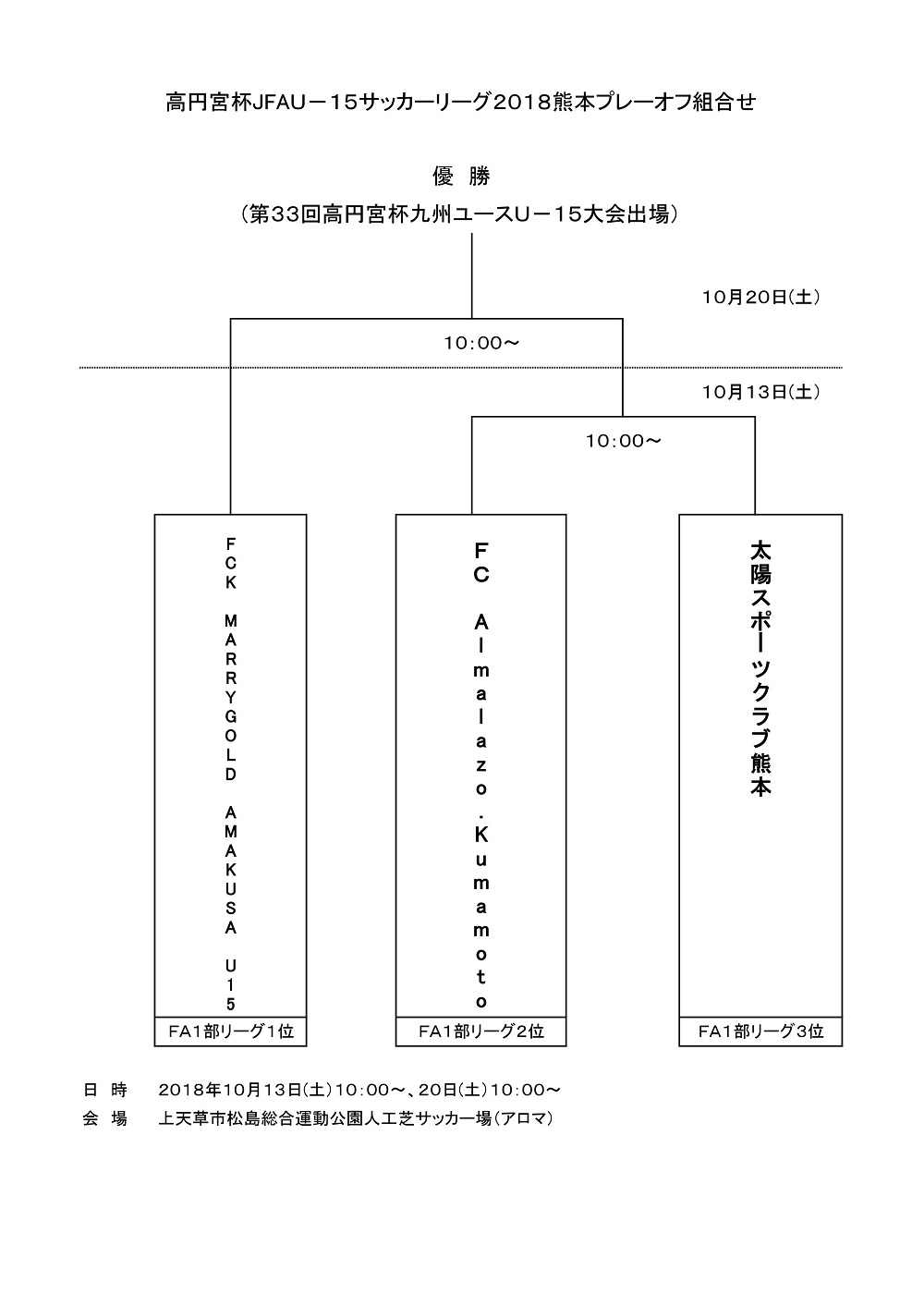 熊本少年サッカー応援団 みんなのnews 高円宮杯代表決定戦 Jfa U 15サッカーリーグ熊本プレーオフ 組合せ掲載 10 13