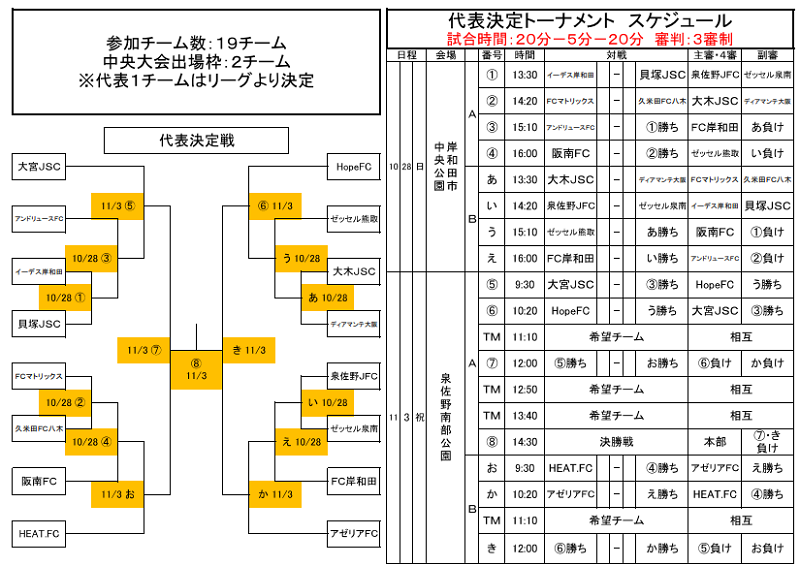 大阪少年サッカー応援団 みんなのnews ジョイナス中央大会進出 U 12リーグ 第42回全日本少年サッカー大会 泉南地区 10 28結果速報