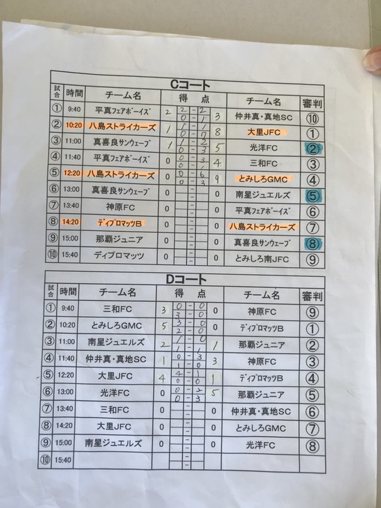 18第10回やいまカップ少年サッカー交流大会 優勝はとみしろgmc ジュニアサッカーnews