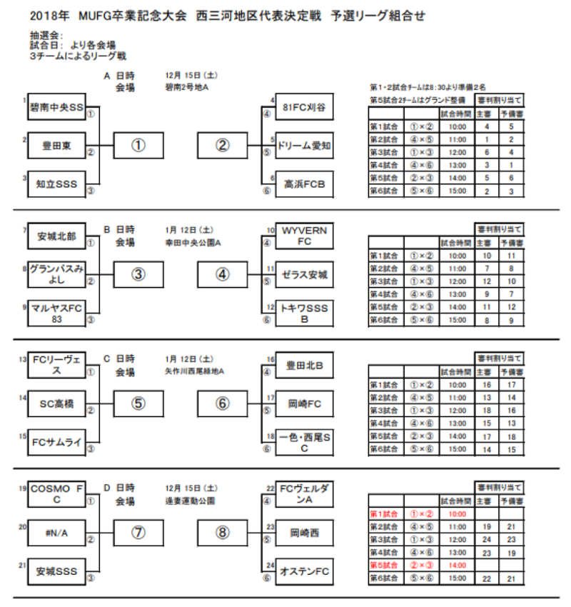 愛知少年サッカー応援団 みんなのnews 組み合わせ掲載 Mufgカップ 卒業記念サッカー大会 西三河代表決定戦 予選リーグ 12 15開催