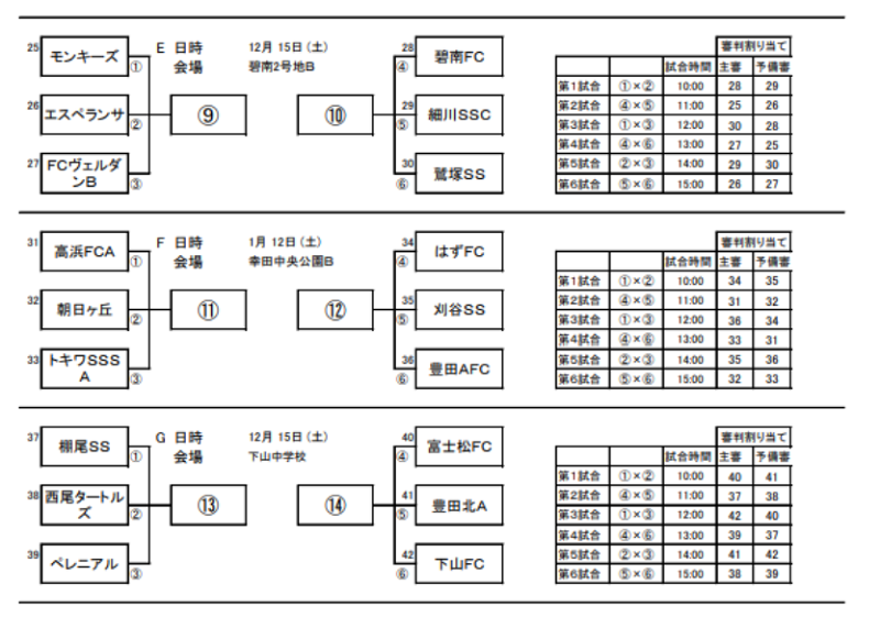 愛知少年サッカー応援団 みんなのnews 組み合わせ掲載 Mufgカップ 卒業記念サッカー大会 西三河代表決定戦 予選リーグ 12 15開催