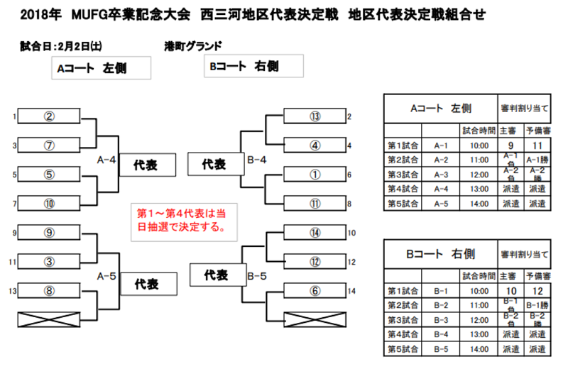 愛知少年サッカー応援団 みんなのnews 組み合わせ掲載 Mufgカップ 卒業記念サッカー大会 西三河代表決定戦 予選リーグ 12 15開催