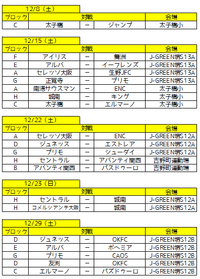 大阪少年サッカー応援団 みんなのnews 大阪市地区予選 12 8 開催 試合予定詳細掲載 第12回卒業記念サッカー大会 Mufgカップ