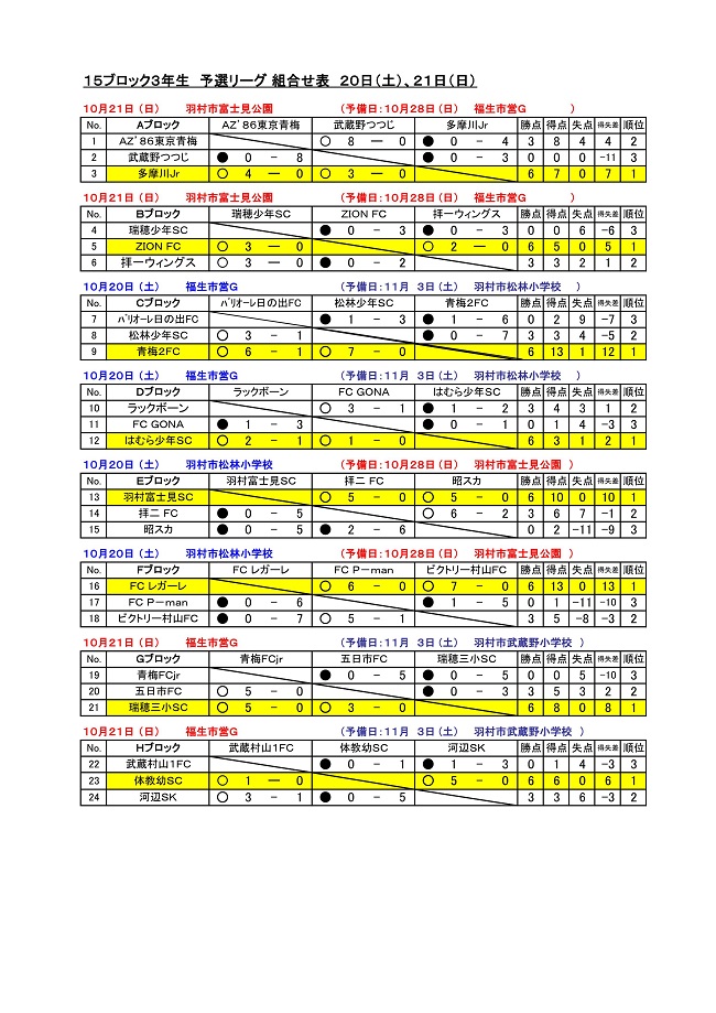 18年度 第2回tomas交流会 3年生サッカー交流大会15ブロック大会 東京 優勝は多摩川jr ジュニアサッカーnews