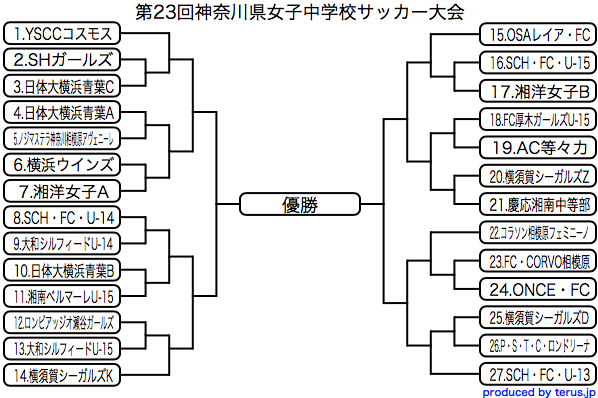 神奈川少年サッカー応援団 みんなのnews 1 12開幕 組み合わせ掲載 18年度 第23回神奈川県女子中学校サッカー大会