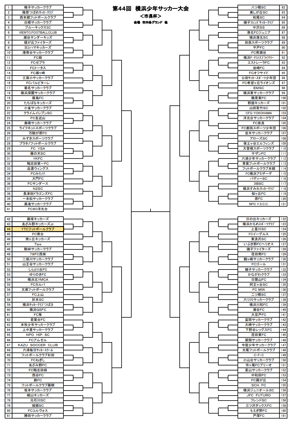 神奈川少年サッカー応援団 みんなのnews 161チーム出場 組み合わせ速報 横浜少年サッカー大会 横浜市長杯 1 5開幕