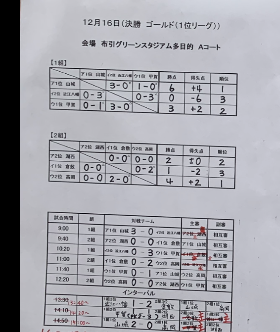 兵庫少年サッカー応援団 みんなのnews 芦屋トレセンu 12出場 湖東トレセンカップ大会 滋賀県開催 情報ありがとうございました